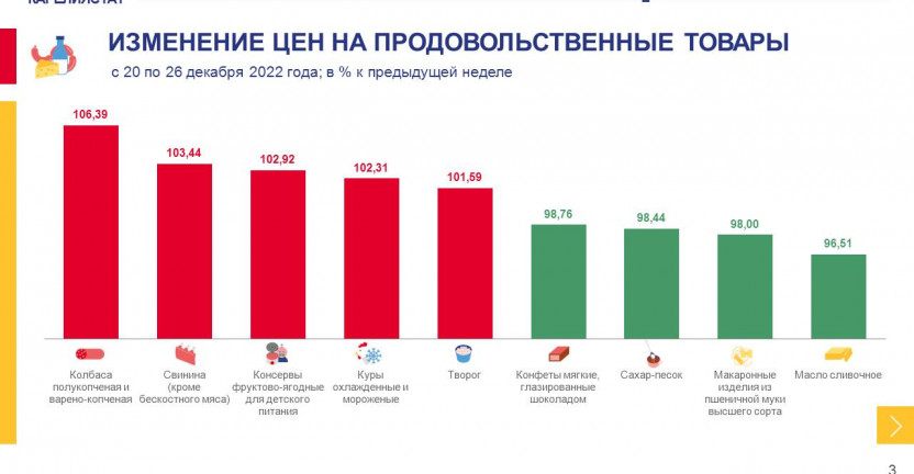 Об изменении еженедельных потребительских цен по Республике Карелия на 26 декабря 2022 года